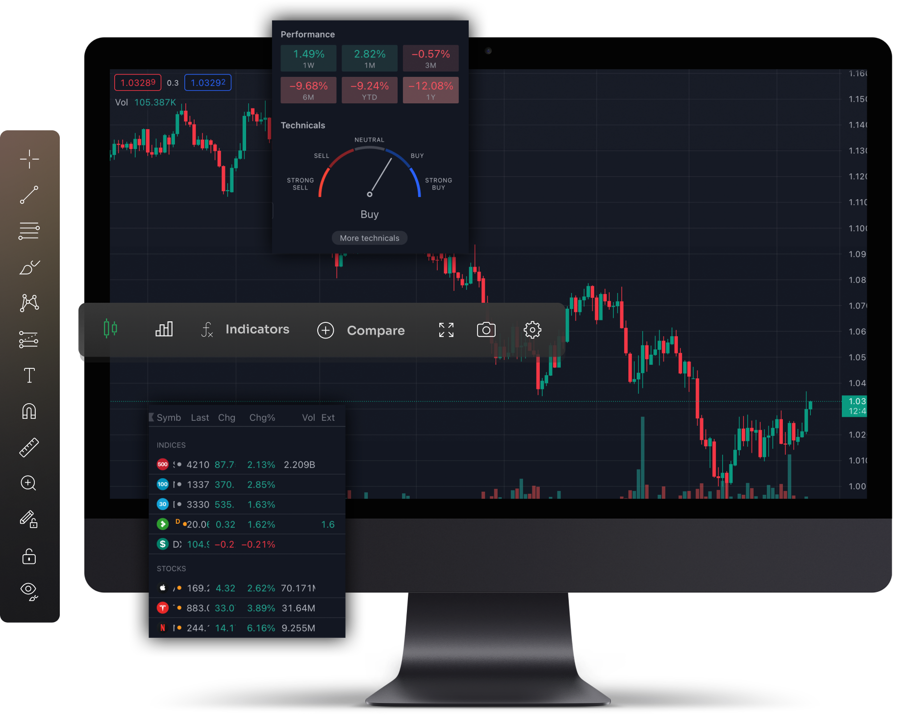 Afterprime - Trading View